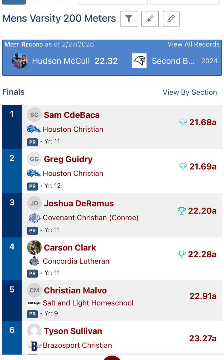 Cjay Brown M.Ed (@thecoachcjay) on Twitter photo <a href="/hcstangs_FB/">Houston Christian High School Football</a> & HC track collaboration is something serious.
Football guys, run track. Period.
Sam & Greg now make 5 guys under 22 seconds in the 200m in the last two years.
New athletes. Same results. <a href="/hcstangs_FB/">Houston Christian High School Football</a> & HC track collaboration is something serious.
Football guys, run track. Period.
Sam & Greg now make 5 guys under 22 seconds in the 200m in the last two years.
New athletes. Same results.