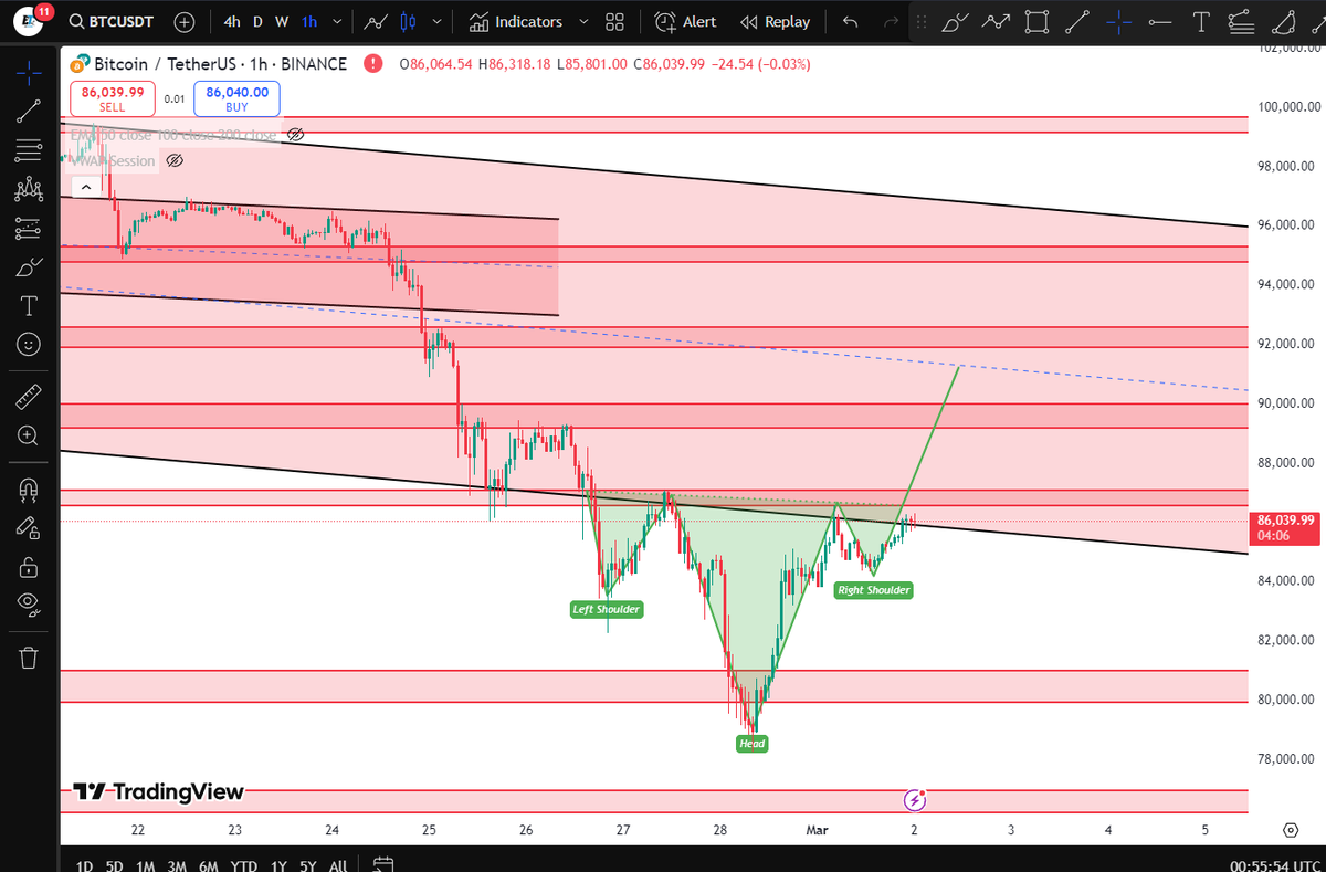 #BTC $BTC 
همممممممم