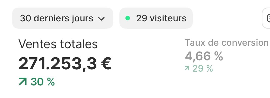 namyecom's tweet image. De base, mon objectif était d’atteindre les 100K avec ce shop en rejoignant le discord des Business Brothers. Puis, il y a quelques semaines, j’ai franchi la barre des 200K.
Aujourd’hui, je suis sur le point d’atteindre les 300K/mois.. 🧘🏻‍♀️🫰🏼✨ Allahy barek!