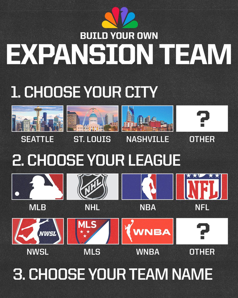 NBCSports's tweet image. If you could make a brand new expansion team, how would you do it? 👀