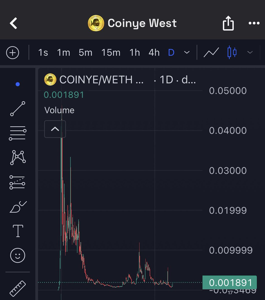 Oh and also the chart looks like this 

if you don’t get some damn funds onto Base and bid this then you’re not very serious about making money

$COINYE