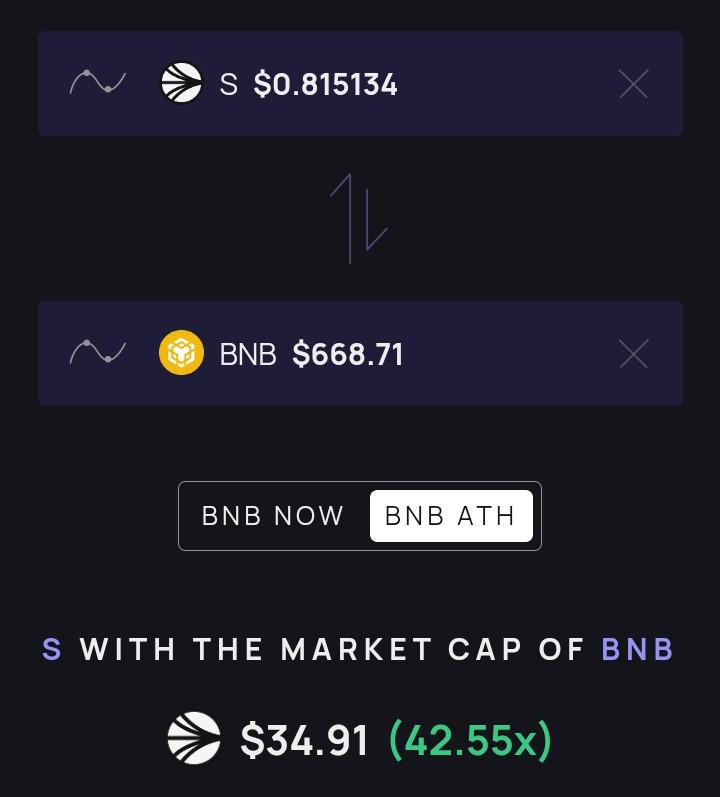 8bitsam's tweet photo. $S vs $Ada $xrp $Avax $Bnb

No matter what chain you compare...

$S is undervalued 

Repricing imminent.... 

$S to $10 minimum 👀

@AndreCronjeTech @michaelfkong https://t.co/9iuZFfKvJK