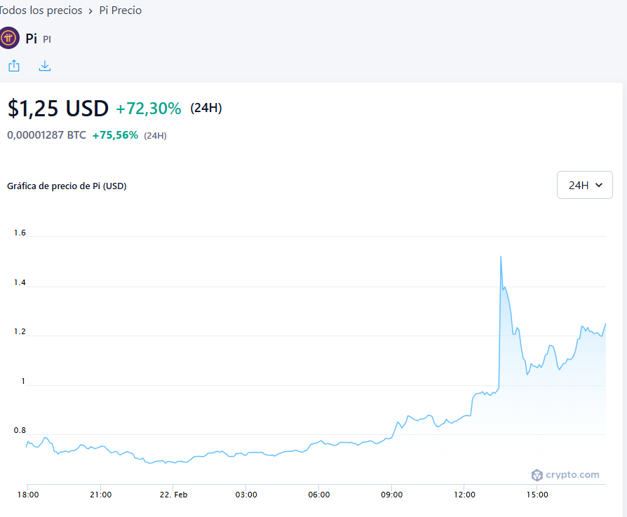 lorenvt04's tweet photo. Ahora mismo, este es el valor actual de la moneda PI.(Por encima del dólar) 

¿A qué estas esperando? Un método 100% gratuito.

Yo tengo cerca de 5000 monedas PI, ¡no lo dejes escapar!

Cualquier duda, déjamela en los comentarios.✍️ https://t.co/T2gR0jfhpp