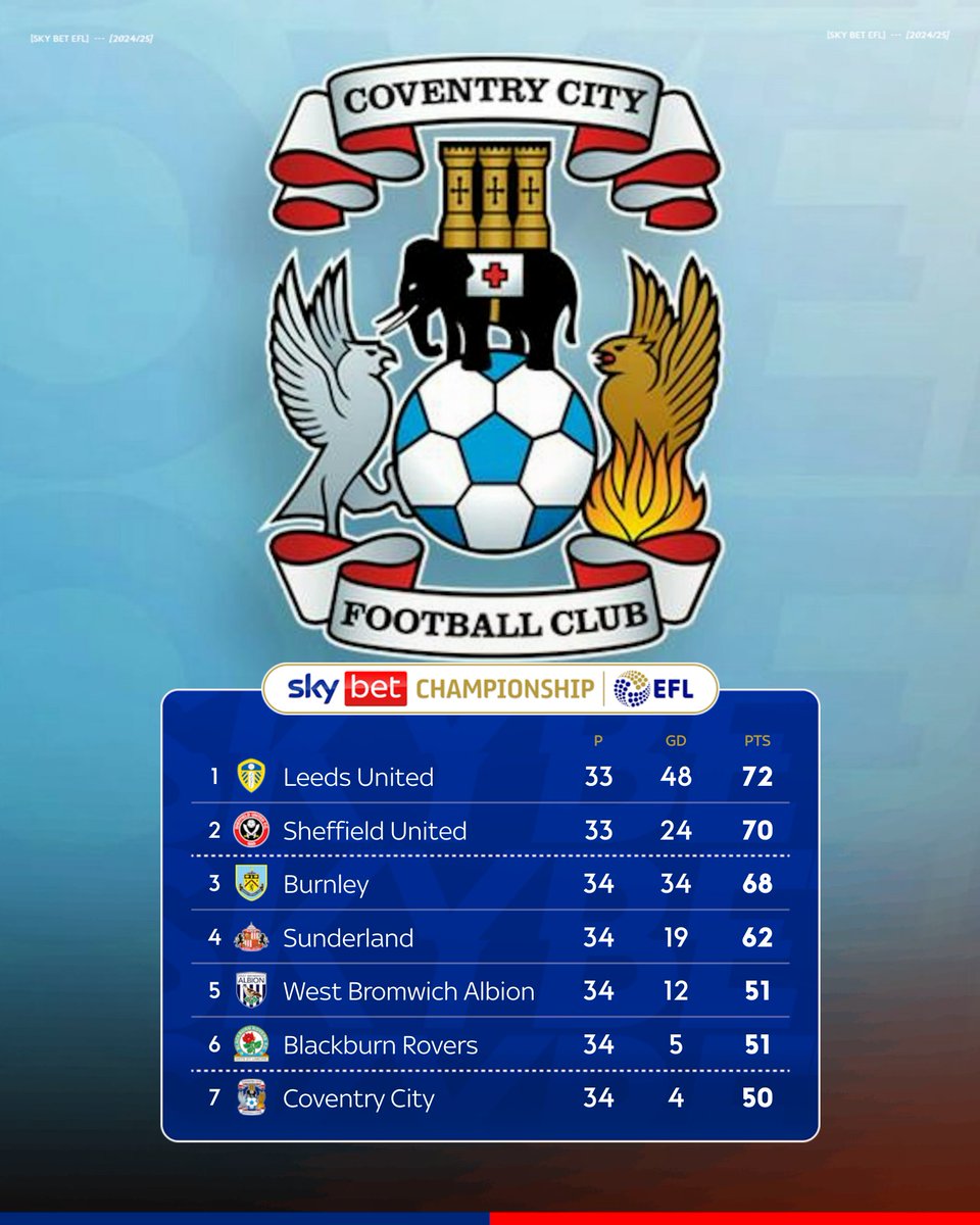 Sky Bet tweet media