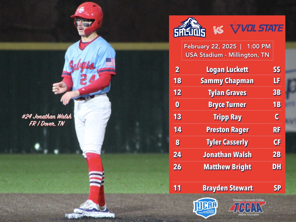 Southwest Tennessee Baseball (@swtenn_bsb) on Twitter photo 𝑮𝑨𝑴𝑬𝑫𝑨𝒀
Saluqis are set to host <a href="/VSCCPioneersBSB/">Vol State Baseball</a> in week 2 of <a href="/TCCAAsports/">Tennessee Community College Athletic Association</a> play here at <a href="/USAStadium/">USA Stadium</a>!
Today’s first pitch is set for 1:00 🕐
All games this weekend will be broadcasted on the <a href="/TheGTSNetwork/">The Game Time Sports Network</a>, here is the link:
gametimesportsnetwork.com/swtn-saluqis-b…
#SaluqiPride 𝑮𝑨𝑴𝑬𝑫𝑨𝒀
Saluqis are set to host <a href="/VSCCPioneersBSB/">Vol State Baseball</a> in week 2 of <a href="/TCCAAsports/">Tennessee Community College Athletic Association</a> play here at <a href="/USAStadium/">USA Stadium</a>!
Today’s first pitch is set for 1:00 🕐
All games this weekend will be broadcasted on the <a href="/TheGTSNetwork/">The Game Time Sports Network</a>, here is the link:
gametimesportsnetwork.com/swtn-saluqis-b…
#SaluqiPride