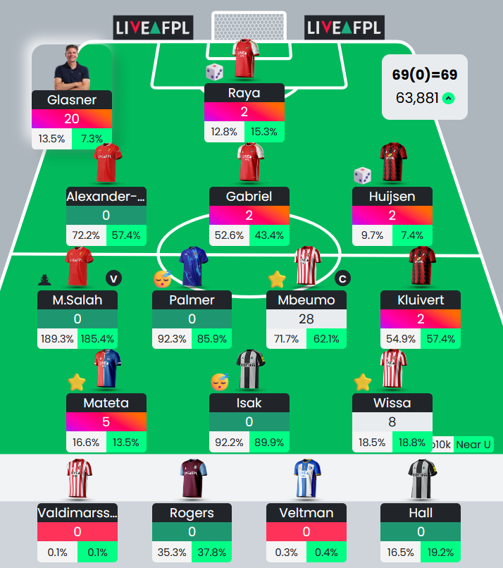 kybernetikk's tweet photo. @FPL_Harry I'm ecstatic!! https://t.co/bMvvFTYUtu