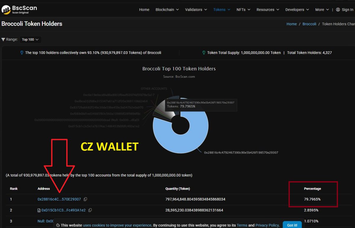 Broccoli tweet media