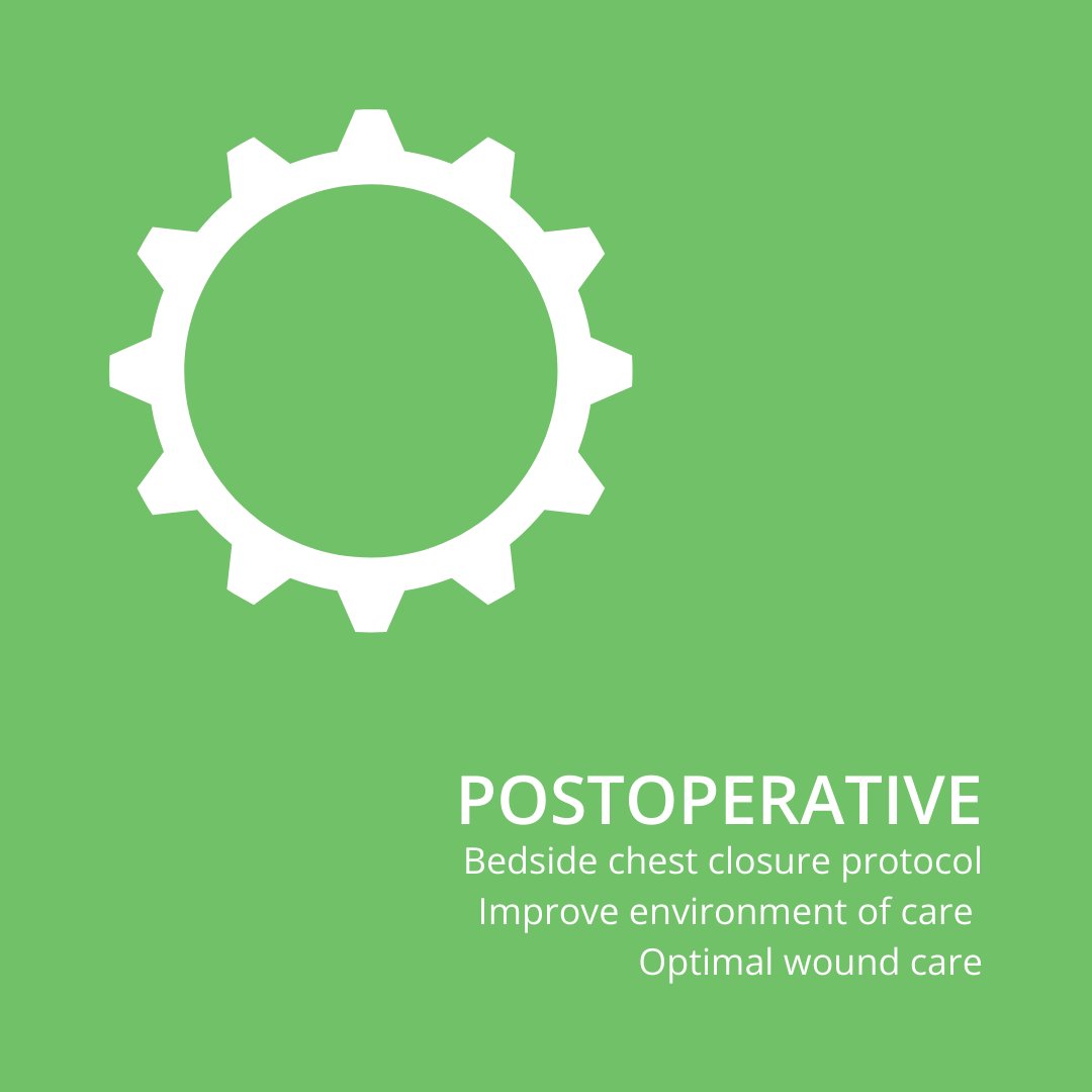 Components of a pediatric cardiac SSI-prevention bundle. (CHG = chlorhexidine gluconate; SSI =surgical site infection)

Link: aornjournal.onlinelibrary.wiley.com/doi/10.1002/ao… 

#AORNJournal #PerioperativeNurses #Nursing #NurseLife #OperatingRoomNurses