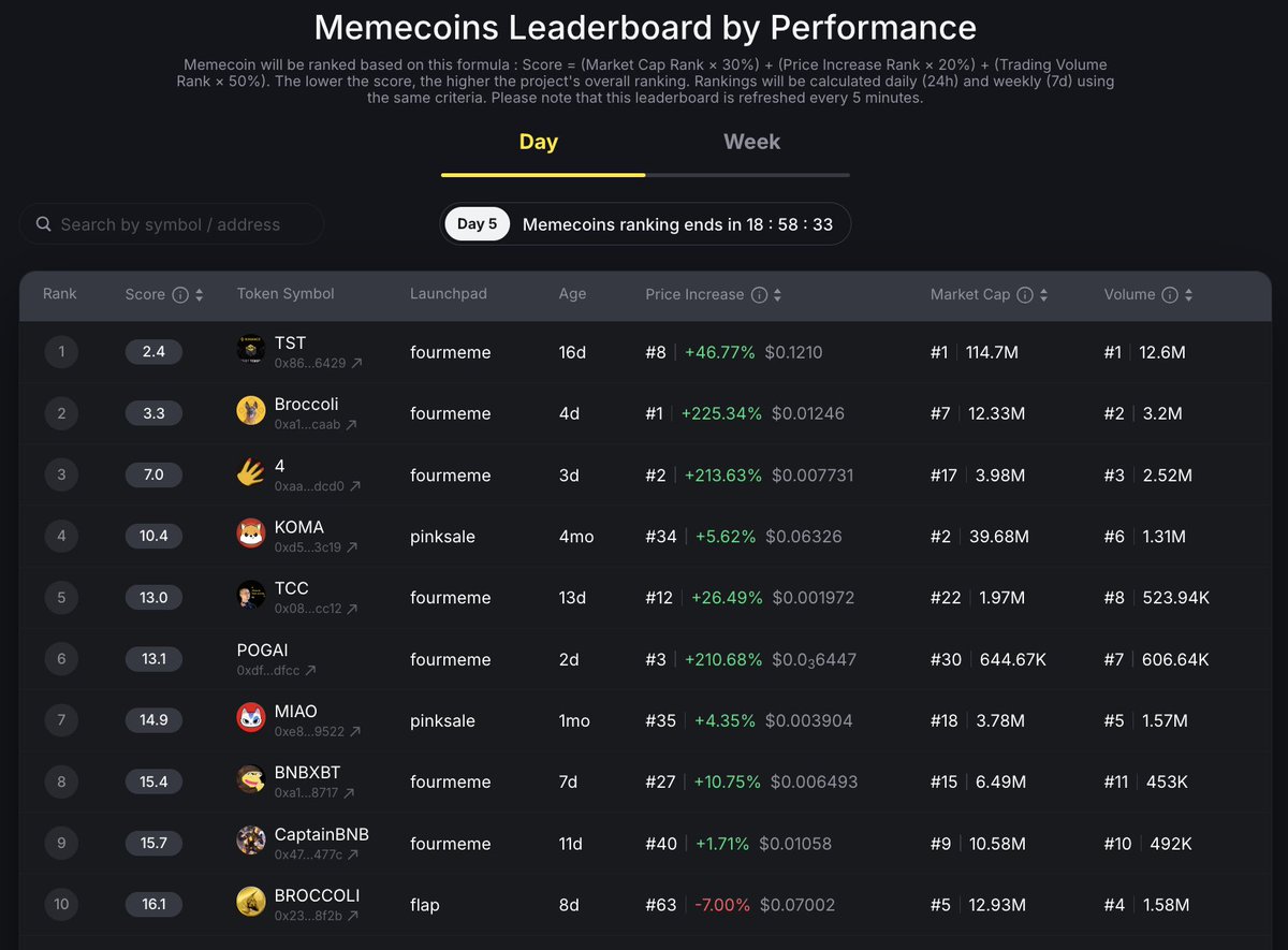 BNB Chain tweet media