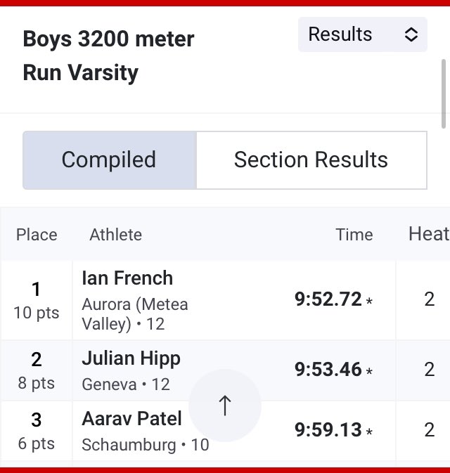 MVHS Men's XC/T&F tweet media