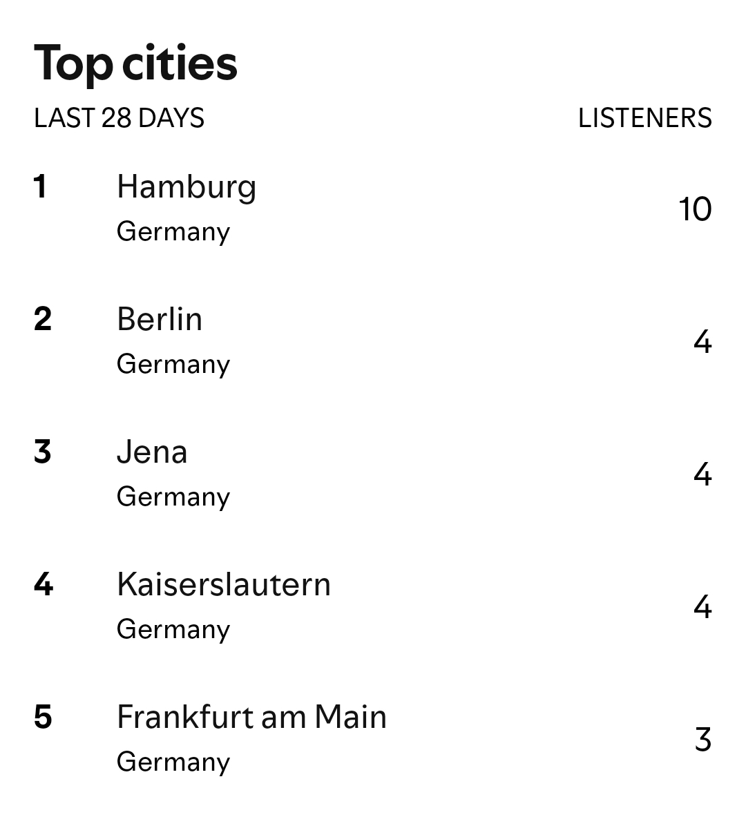 We see you, Hamburg 🫶