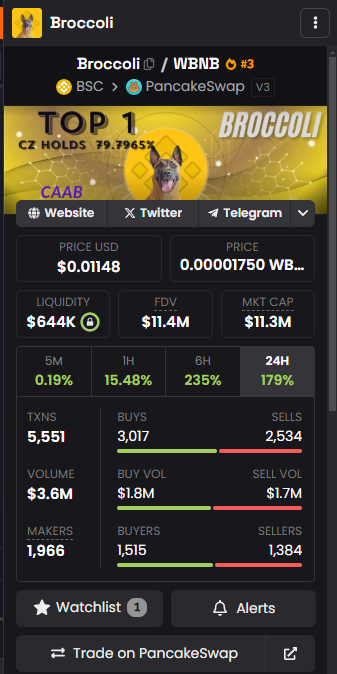 Broccoli tweet media