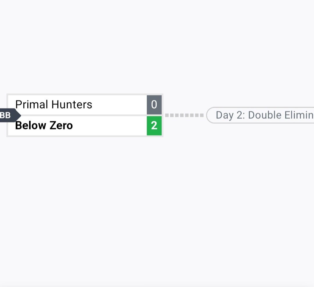 yoshistar_rl's tweet photo. Made RLCS day 2 through lowers yesterday, not bad for playing after a long break, les get it today 😎 https://t.co/saVEjQgOSA