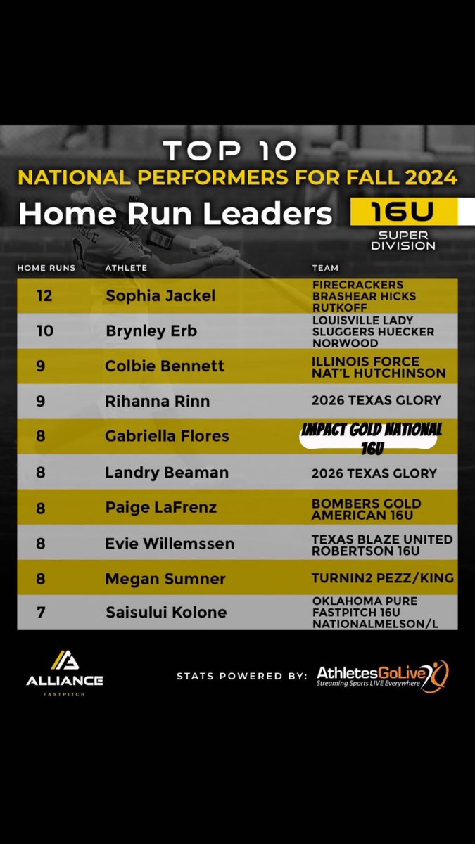 Hard work pays off!! Can't wait for season
💣💣
