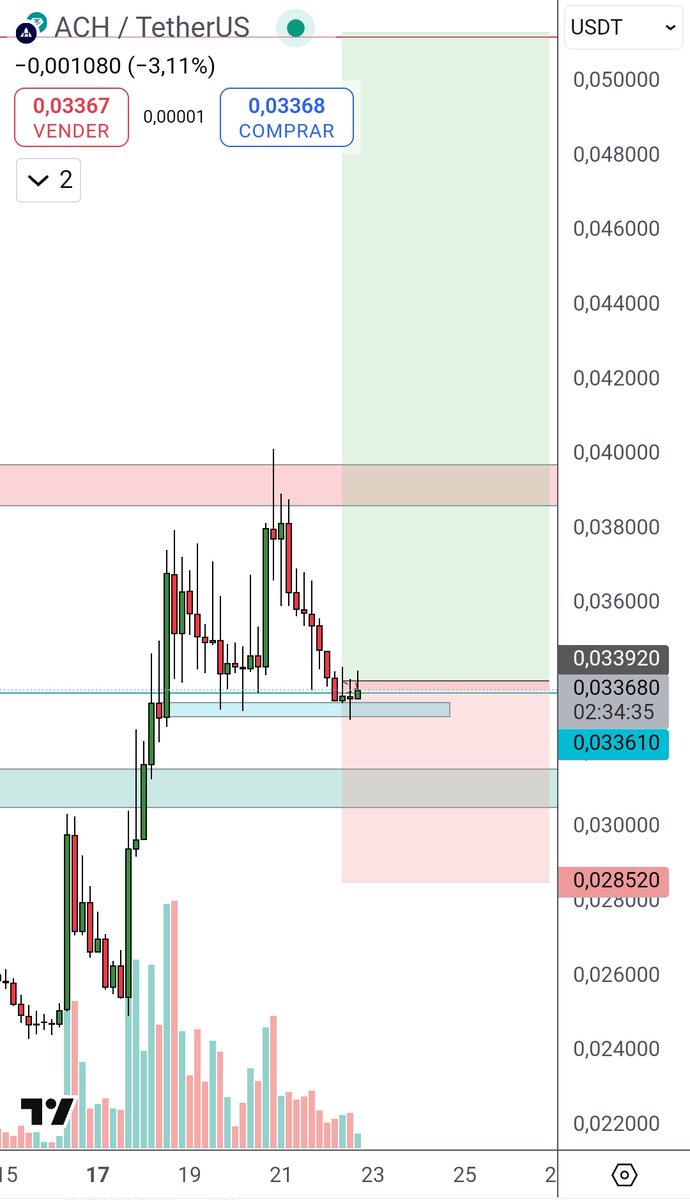 kenomi111's tweet photo. $ach 1h https://t.co/VOe1VNKT53