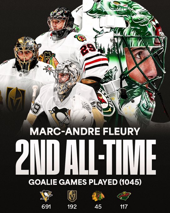 Top: multiple cutouts of Marc-Andre Fleury in the uniforms of the teams he's played for (Penguins, Golden Knights, Blackhawks, and Wild).

Bottom: in large white text on a black background reads, "Marc-Andre Fleury 2nd all-time goalie games played (1,045)".

Beneath that are the following team logos with the amount of games Fleury played for that team underneath:

Pittsburgh Penguins 691, Vegas Golden Knights 192, Chicago Blackhawks 45, Minnesota Wild 117.