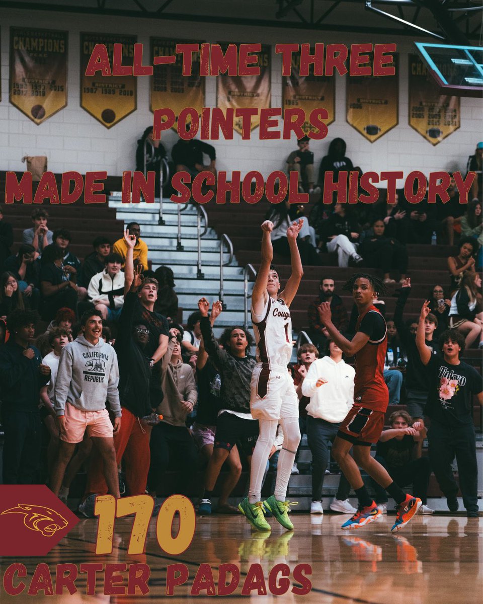 Countryside High School Basketball (@cside_hoops) on Twitter photo <a href="/Carterpadags/">carter padags</a> - 6’3 Guard
Career 43% 3 point Shooter
Best shooters in the state of Florida <a href="/Carterpadags/">carter padags</a> - 6’3 Guard
Career 43% 3 point Shooter
Best shooters in the state of Florida