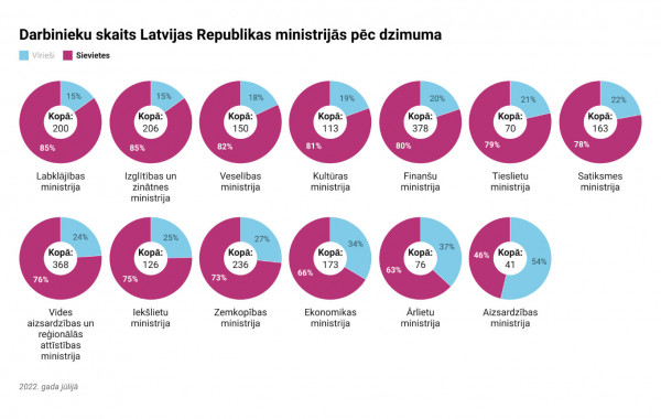 sviestmaize's tweet photo. @realaGrutniecba @goldiijs Tu esi varbūt padomājis, ka visām šīm izsmiešanām ir pamats, kas atspoguļojas valsts stāvokl? Protams varbūt vienkārši nav pietiekami sieviešu amatos🤡 https://t.co/3AQS8EtGrB