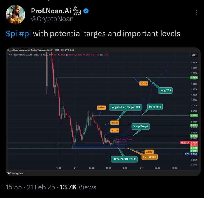 Prof.Noan.Ai 𓃵 tweet media