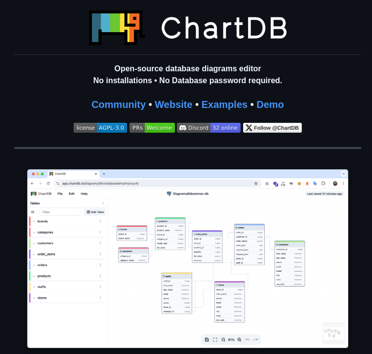 tom_doerr's tweet image. Open-source database diagram editor for visualizing schemas