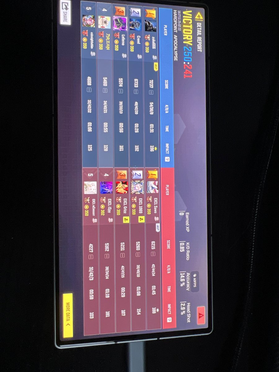 First few faceit games done for masters onto the next 
On to the next 🔥🔥  
#SnapdragonProSeries #CODMEsports