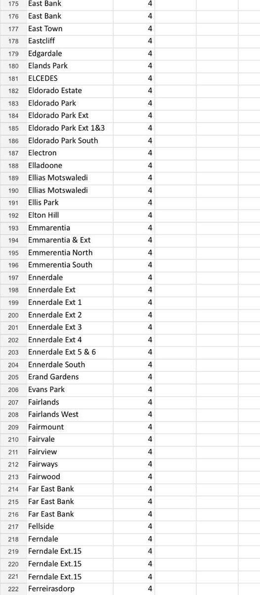 @CityPowerJhb tweet media
