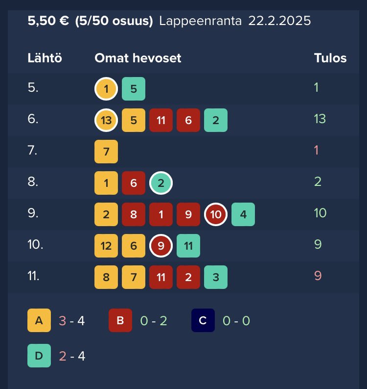 Kummatkin pelit tuntui kuin olisi ollut #yhtävailla vaikka teknisesti ei niin ollut 😁