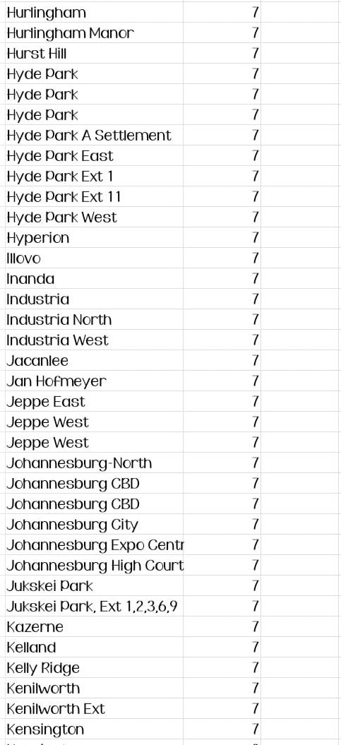 @CityPowerJhb tweet media