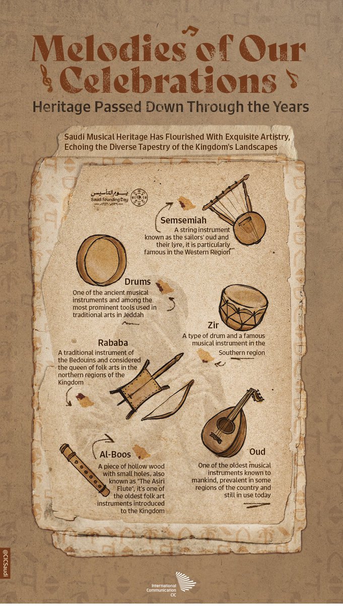 Celebrations aren’t celebrations without the music and the laughs. On this #SaudiFoundingDay, we remember how our ancestors marked happy moments with instruments we still play to this day.
