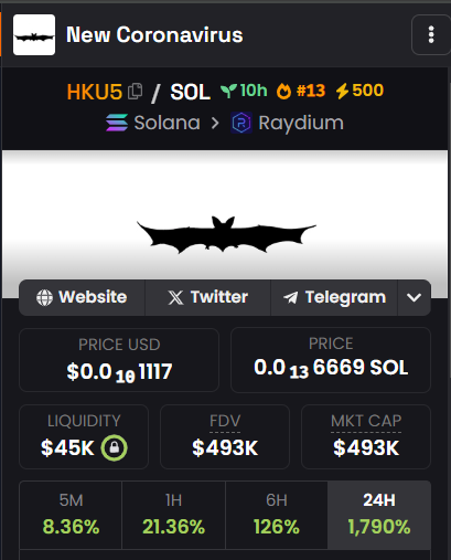 New Coronavirus $HKU5 tweet media