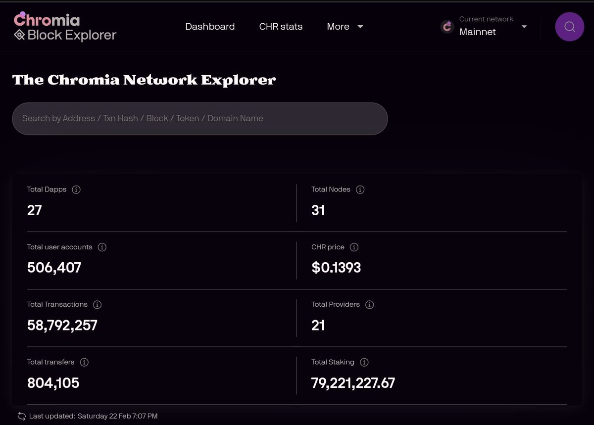 _digifox's tweet image. $CHR has surpassed 500k users!🥳 

This is a huge success! 1m next!🔥