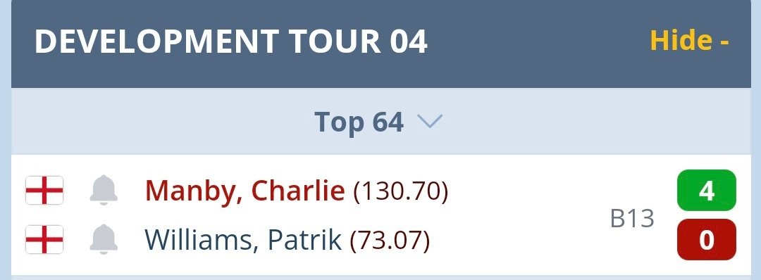 FrankvNeerven's tweet image. Aardig gemiddelde.. #developmenttour