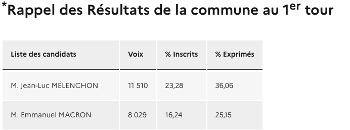 tamere10739540's tweet photo. #Mulhouse #Attentat #OQTF #Allah_akbar nous sachons, pas beaucoup de #Nicolas https://t.co/gNWq1WB2DD