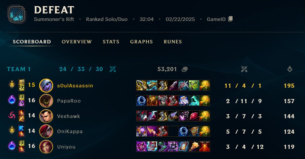 s0ulassassinTV's tweet photo. players who shouldn't even be playing ranked keeping me at their level #LeagueOfLegends https://t.co/ISTELCEVJn