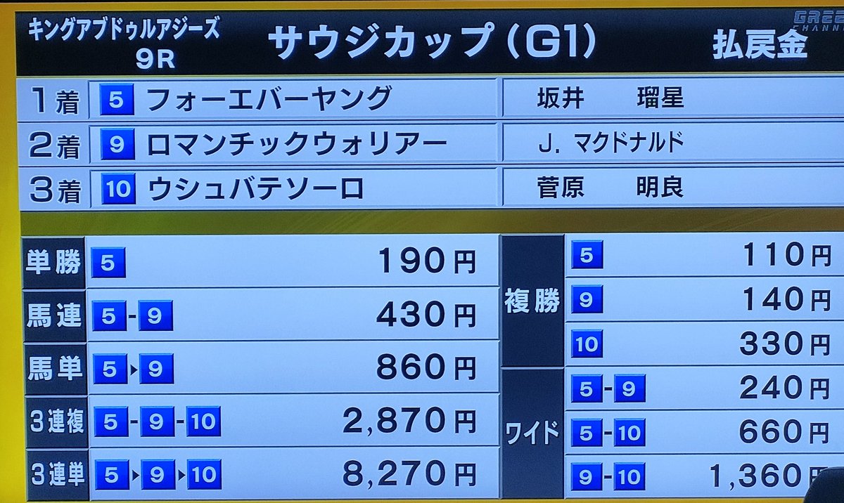 1年前。
ウシュバに託して、夜な夜な涙を呑んだ私へ。
日本やったよ。
フォーエバーヤングと坂井瑠星騎手がやってくれたよ。

#TheSaudiCup 
#サウジカップ2025 
#フォーエバーヤング