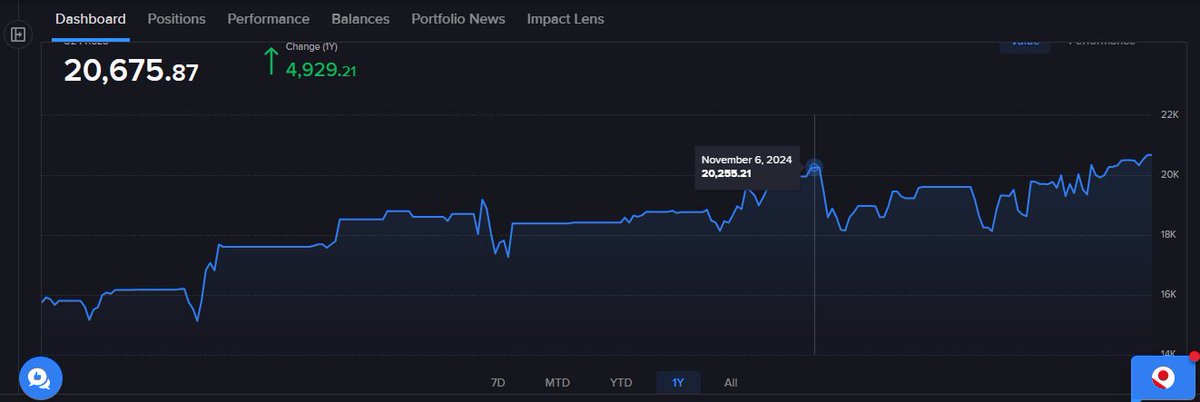 thedipindex's tweet image. That DD from November is gone. 
PS Yeah, 2024 was not that sexy, but I&apos;ll take it.