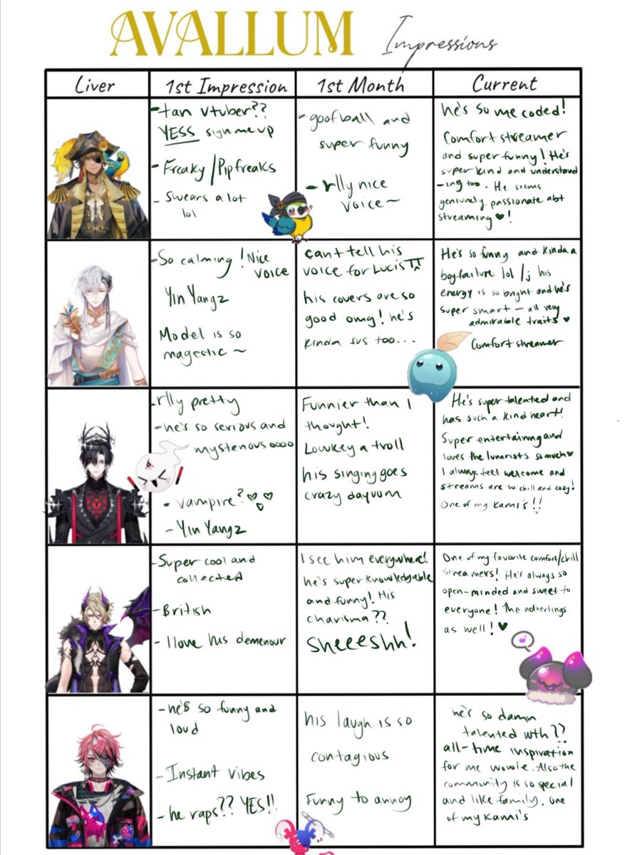 Poopca1Poopcake's tweet image. uhhh im late to this #FSPENintro ⚠️dogwater handwriting⚠️
