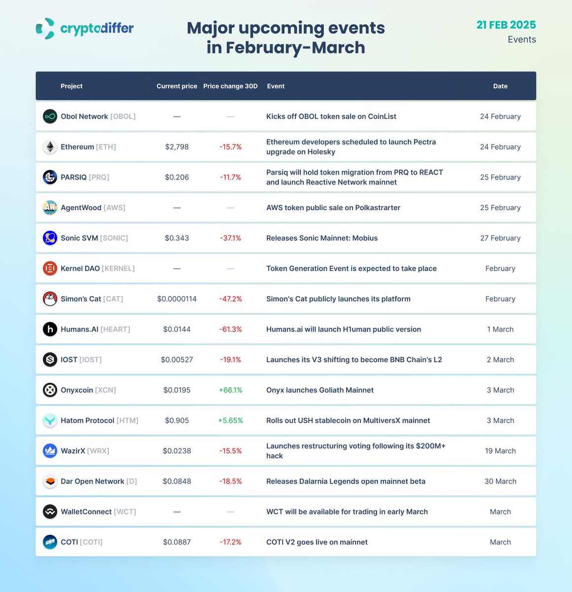 Ngerjain yg mana aja pemirsa🥳🥳🥳