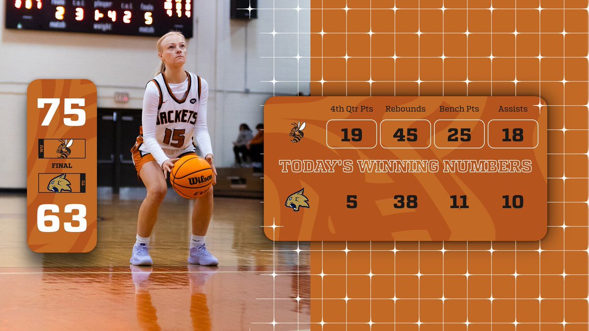 Waynesburg Athletics (@wujackets) on Twitter photo ๐๐ฐ๐ฅ๐ข๐บ'๐ด ๐ธ๐ช๐ฏ๐ฏ๐ช๐ฏ๐จ ๐ฏ๐ถ๐ฎ๐ฃ๐ฆ๐ณ๐ด๐
<a href="/LadyJ_Hoops/">Lady J's Hoop Squad</a> #JacketUp ๐๐ฐ๐ฅ๐ข๐บ'๐ด ๐ธ๐ช๐ฏ๐ฏ๐ช๐ฏ๐จ ๐ฏ๐ถ๐ฎ๐ฃ๐ฆ๐ณ๐ด๐
<a href="/LadyJ_Hoops/">Lady J's Hoop Squad</a> #JacketUp