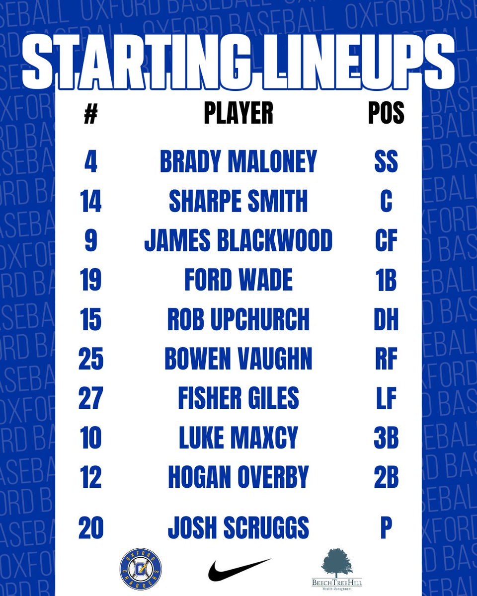 starting lineup for MRA game. 2 p.m. start time