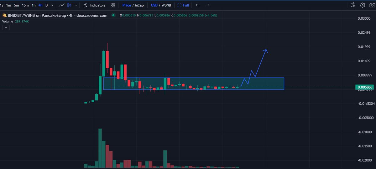 GainPoet's tweet photo. π
#Watchlist #February2025 22,
π‘ $DUO
π‘ $BNBXBT
π‘ $SMG
π‘ $TTG
#Trackingwallets is a positive method for finding high-potential tokens. Stay strong and hopeful!
#Crypto #meme #ElonMusk $TRUMP $VINE $SSE $AIXBT $DEEP $FU $BNBXBT $AIXBT $ELON $TOSHI $OM $NEIRO $DOGE $SPX https://t.co/wCkO5H6dDq