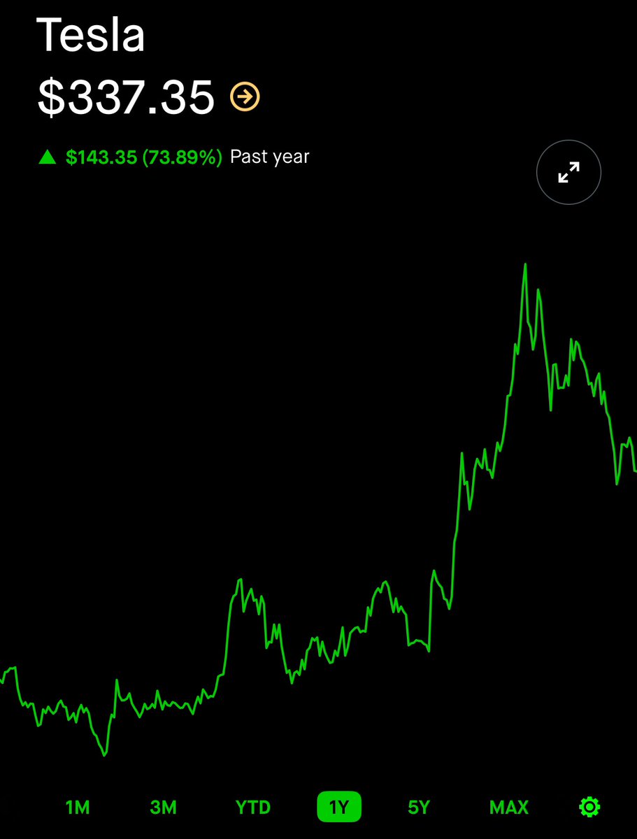 Invest_Brandon's tweet image. If you think $TSLA will hit $500 by the end of 2025, hit the like button.

If you think $TSLA will hit $1,000 by the end of 2030, hit the repost button.