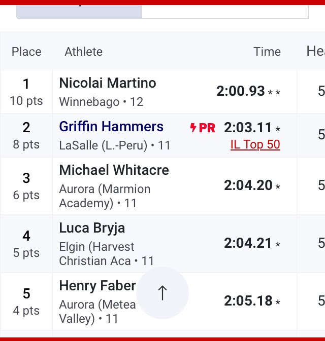 MVHS Men's XC/T&F tweet media