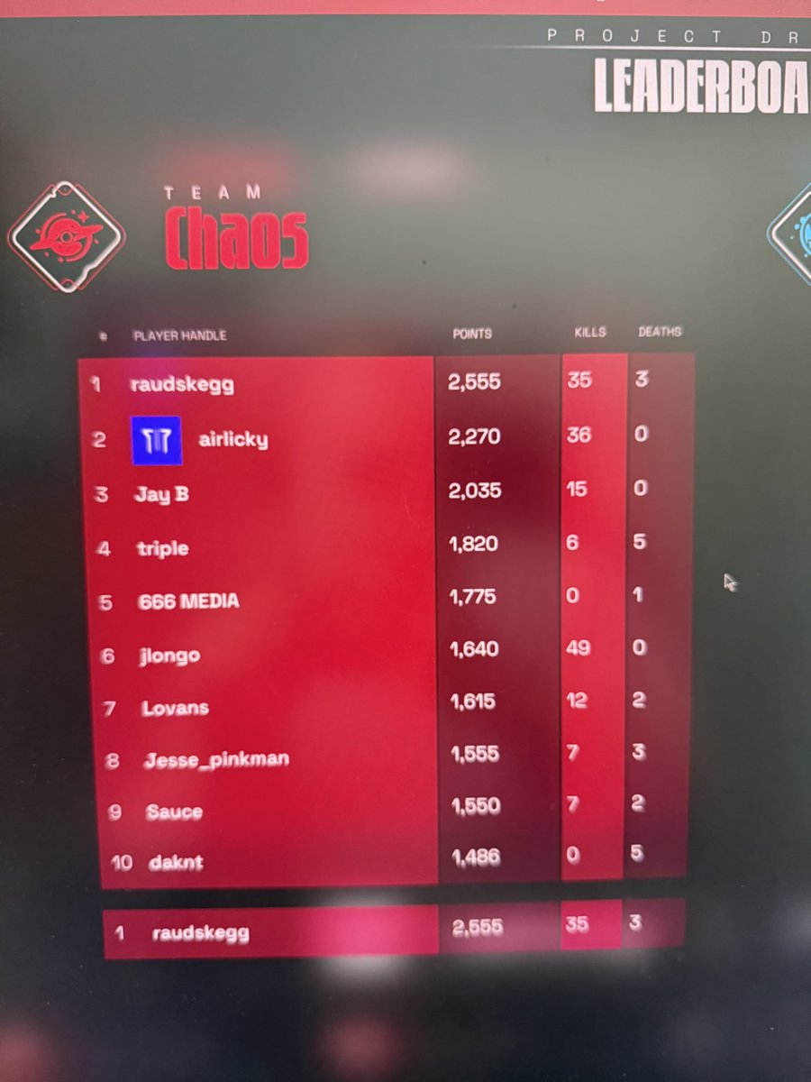 I did my best out there today for  <a href="/_PPMan_/">PPMan 🦍</a>.. And stoked we set the record, <a href="/OthersideMeta/">Othersidemeta</a>!! Gratzzz!!!