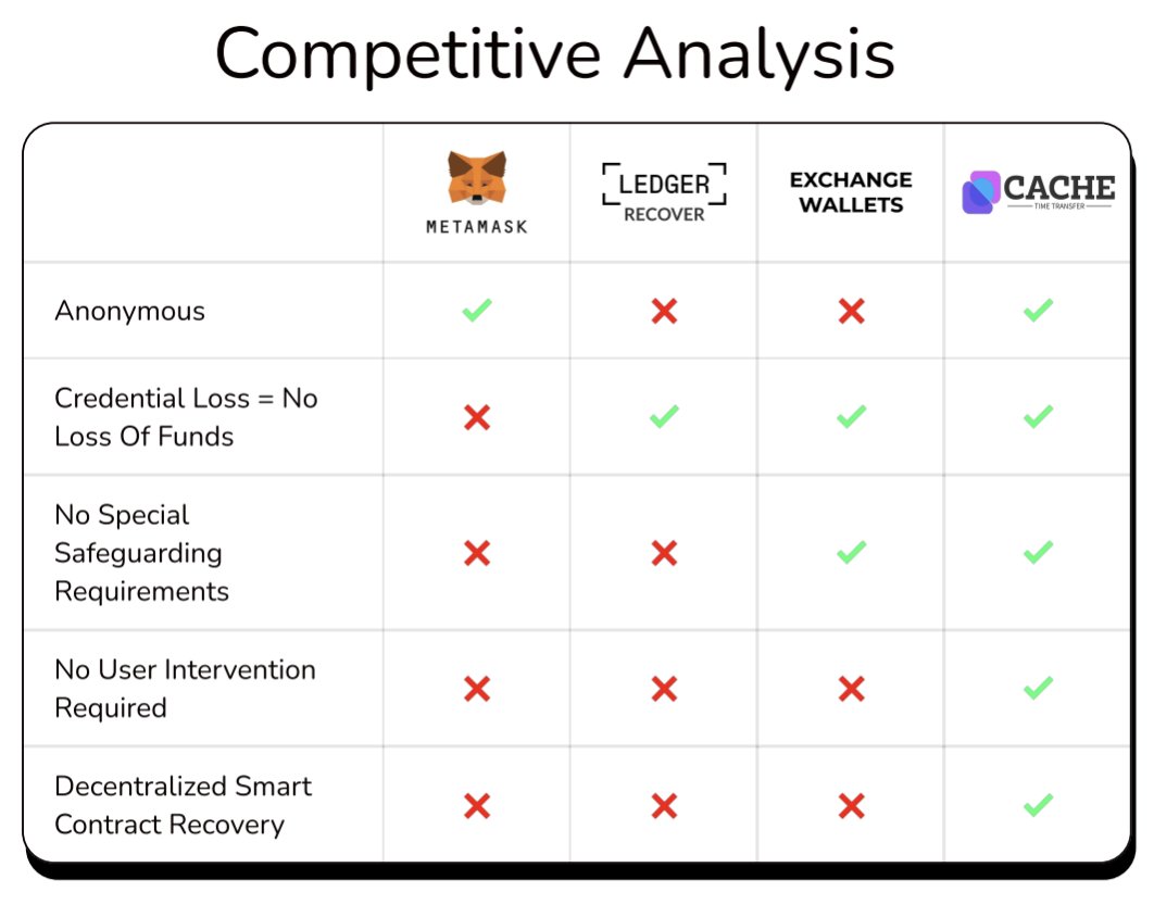 Proof is in the data 📊

Lost your seed phrase... We got you covered 💜
<a href="/MetaMask/">MetaMask.eth 🦊</a> <a href="/Ledger/">Ledger</a>