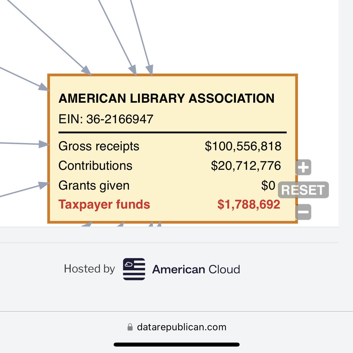 The American Library Association getting millions from taxpayers to turn your kids woke and confused.  This is wrong! Oh...they left x.com.  Wonder why?!  #americanlibraryassociation #nowoke <a href="/WCSedu/">WCS</a>