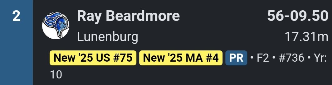 Ray Beardmore takes 2nd place in Shot Put with a huge PR.  #lunenburgtrackandfield #meetofchampions