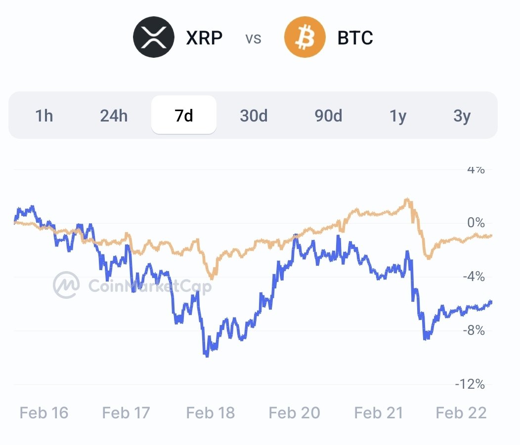 Dr_Picoin's tweet image. PI / BTC   Versus   XRP / BTC !

 What PI Network  is doing is a mind-blowing recovery! @PiCoreTeam