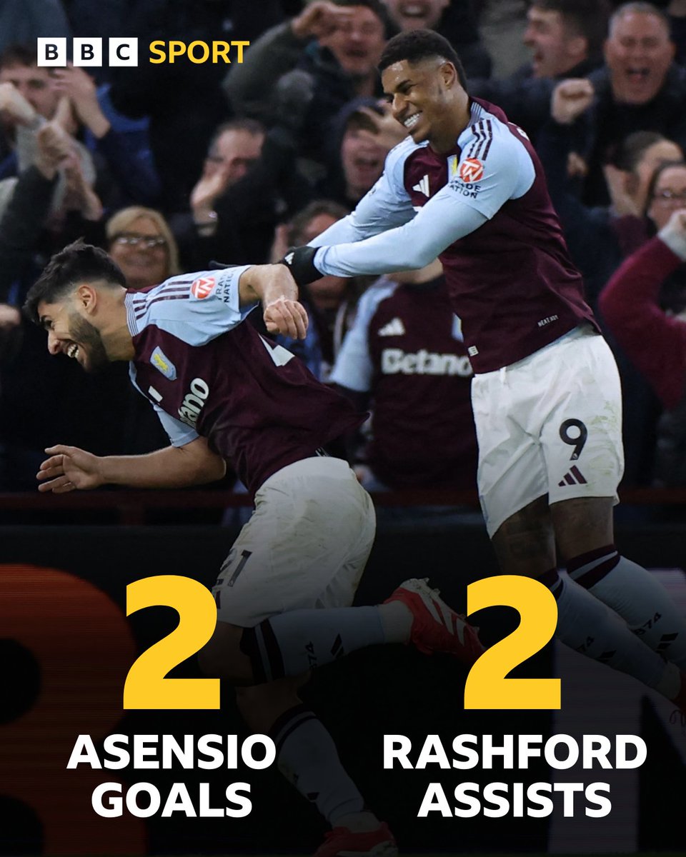 Villa's new dream duo! 💜

#AVLCHE #BBCFootball
