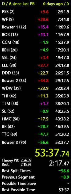 i lost 10 seconds to my sum of best after bowser 2